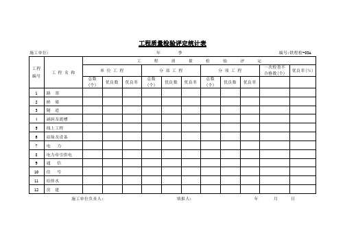 铁程工程质量检验评定统计表