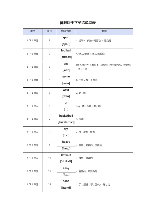 Unit1-Unit4单词表(知识清单)-2023-2024学年冀教版英语六年级下册