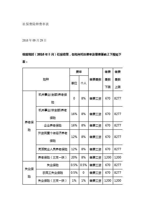 2010年社保费率表