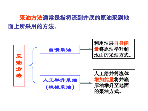 第二章第节自喷井生产系统分析课件