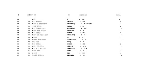 ICD-9-CM3手术编码