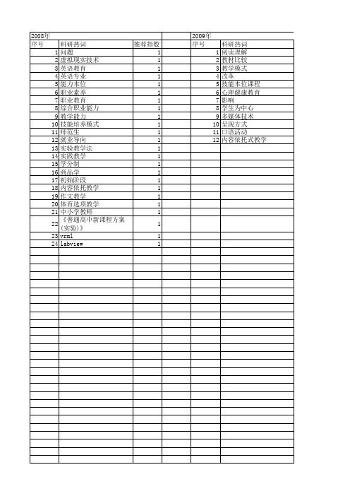 【国家社会科学基金】_实验技能_基金支持热词逐年推荐_【万方软件创新助手】_20140809