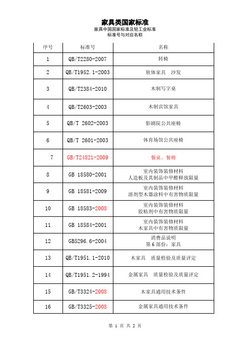 家具类产品-国家标准及名称