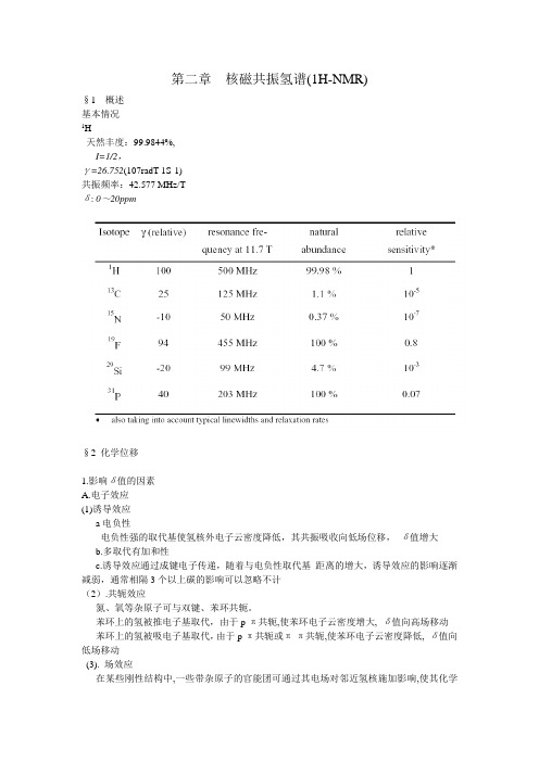 核磁共振氢谱(1H-NMR)