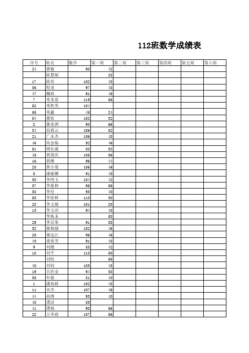 112班数学周考成绩表