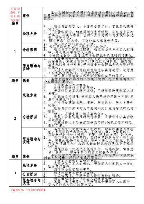 酒店案例分析100条(完整资料).doc