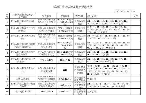 法律法规及其他要求清单(法律)