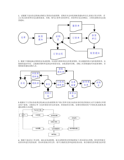 管理信息系统画图、问答