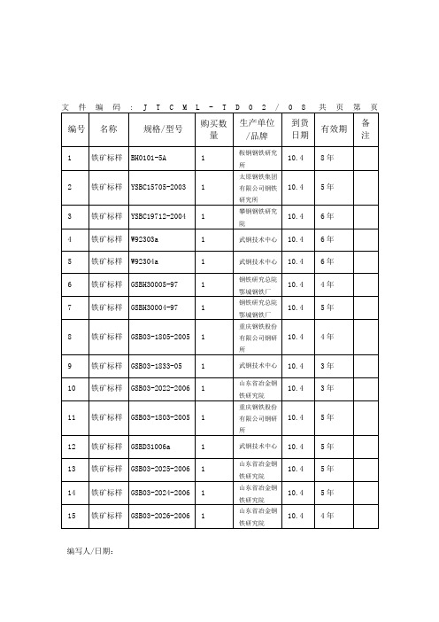 铁矿石标准物质一览表