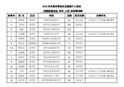 2015年天津市学校文艺展演个人项目