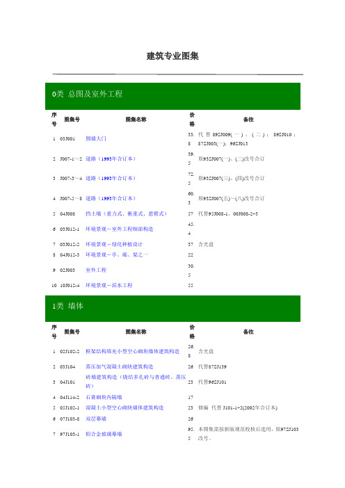 建筑专业图集目录(全)