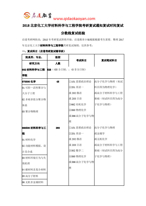 2018北京化工大学材料科学与工程学院考研复试通知复试时间复试分数线复试经验