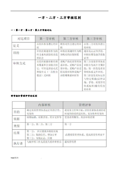 一方、二方、三方审核区别