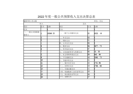 2022年度一般公共预算收入支出决算总表