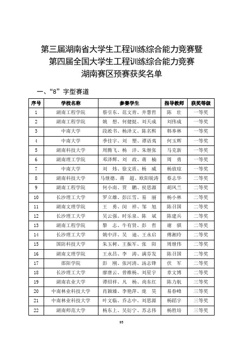 第三届湖南省大学生工程训练综合能力竞赛暨第四届全国大学生工程训练综合能力竞赛湖南赛区预赛获奖名单