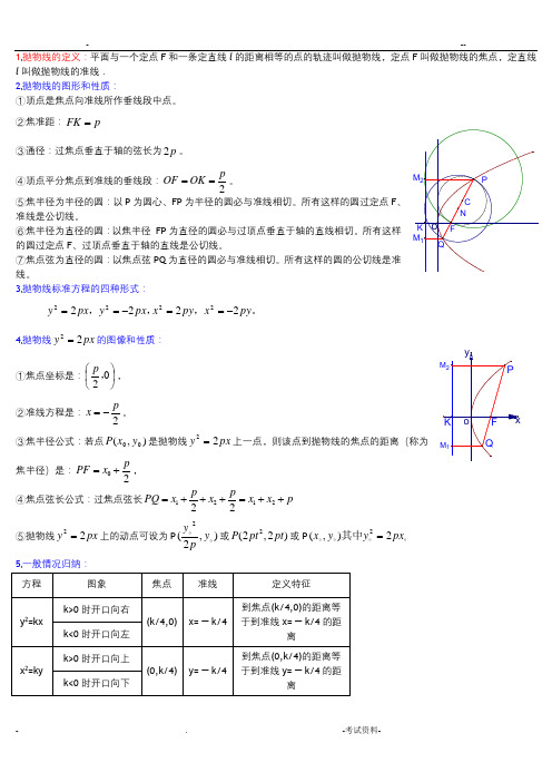 高中数学抛物线_高考经典例题