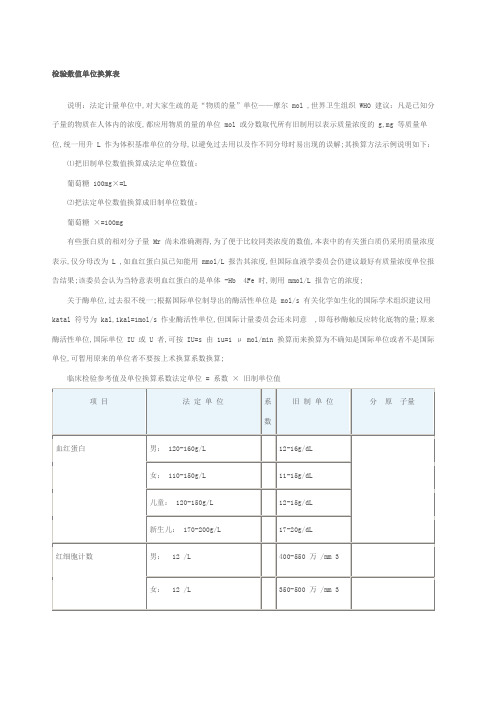 检验数值单位换算表