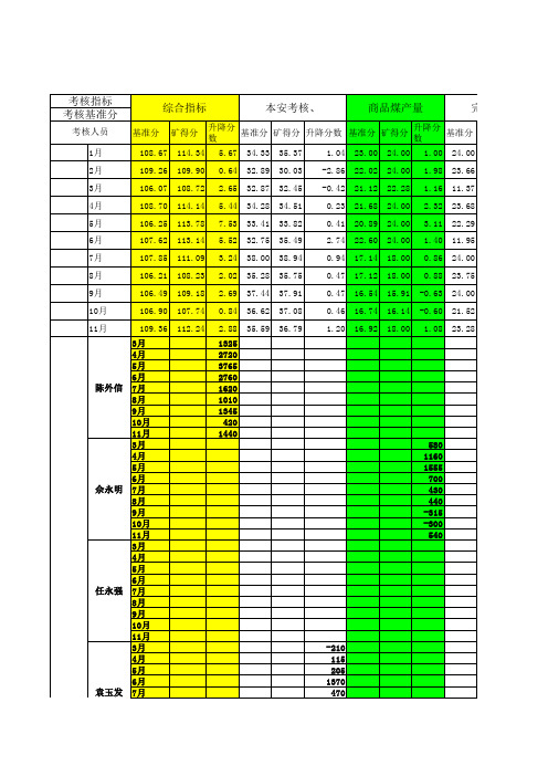 1-11月份五型企业挂钩考核.xls