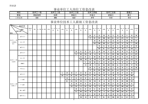 机关事业单位工资标准表