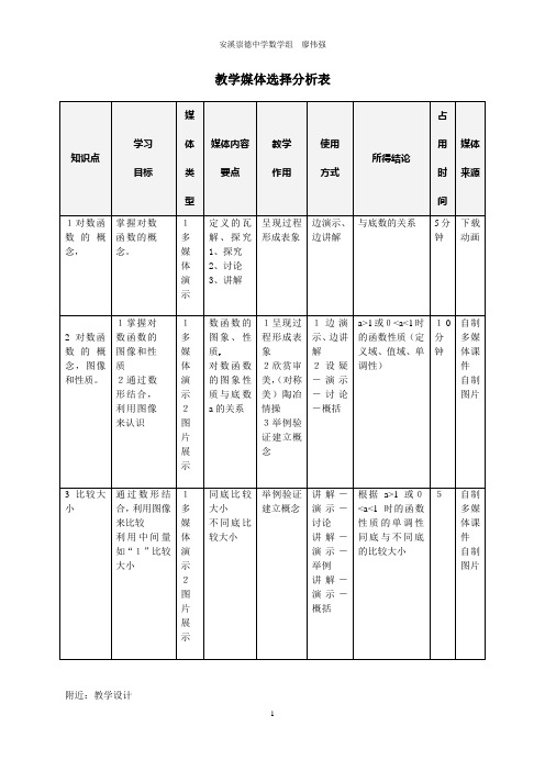 模块三作业