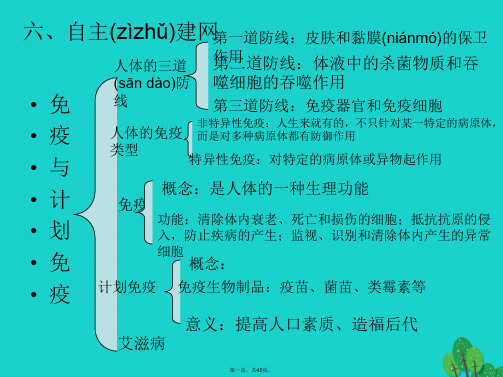 八年级生物下册第八单元第二章用药和急救课件(新版)新人教版