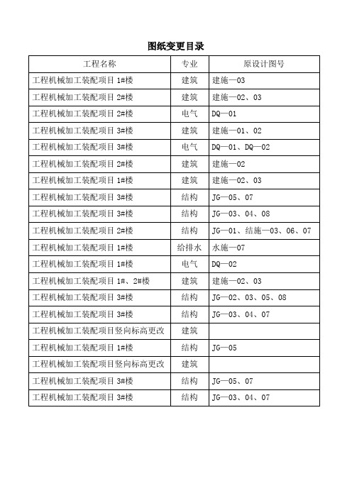 图纸变更目录