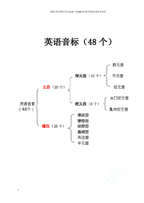 最新-英语国际音标表(48个)word版-绝对准确!-最新音标表