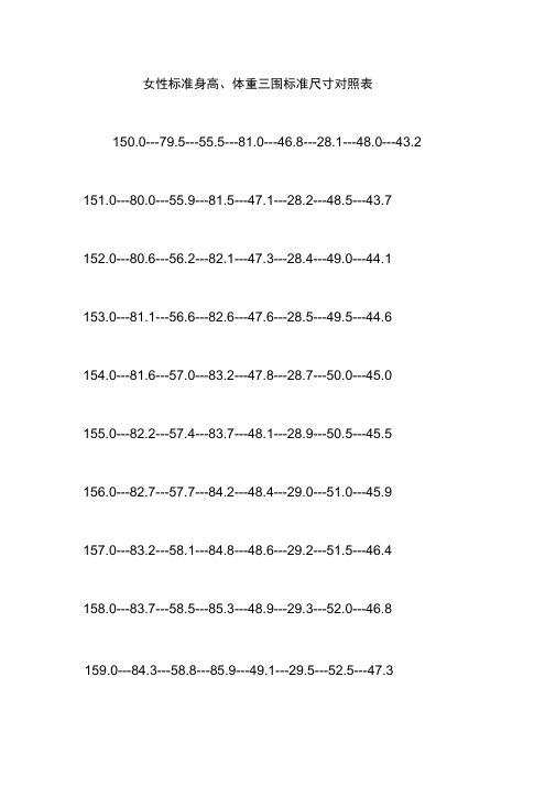 女性标准身高、体重三围标准尺寸对照表