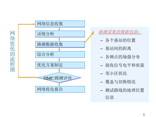 路测案例