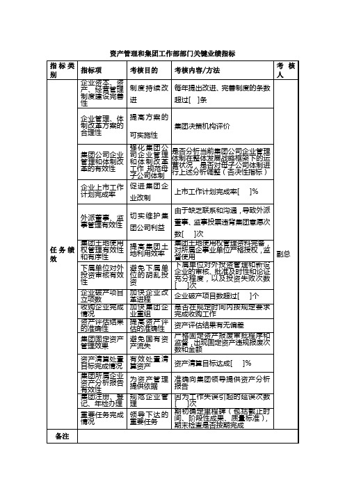 集团资产管理和集团工作部部门关键业绩指标