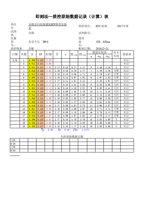 2018HIV质控图