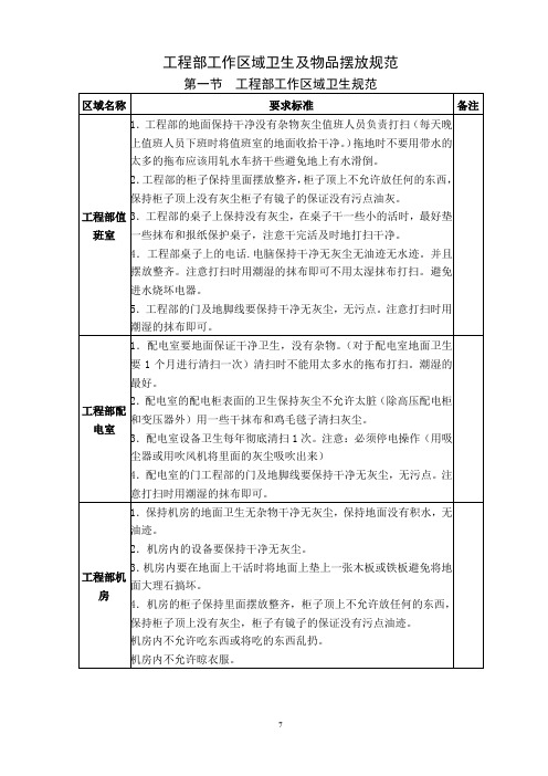 工程部工作区域卫生及物品摆放规范