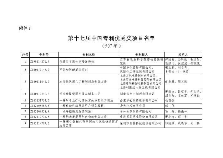 第十七届中国专利优秀奖项目名单