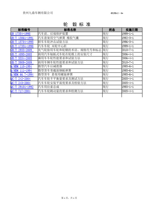 汽车轮毂国标