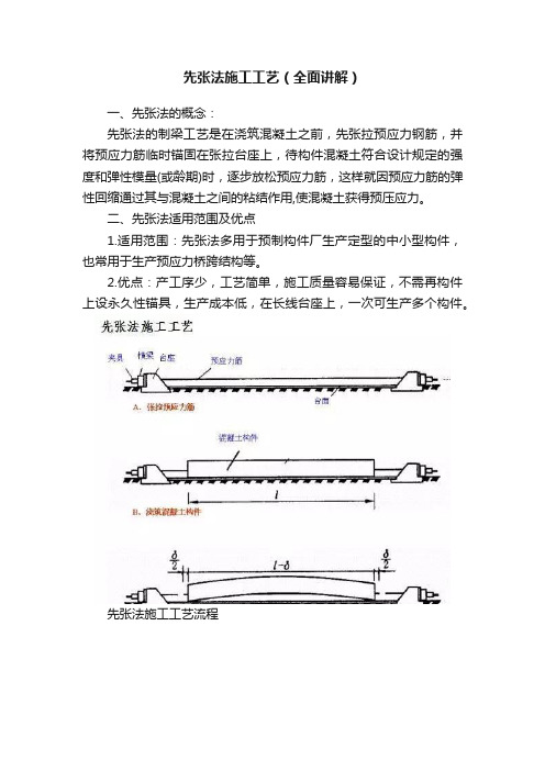 先张法施工工艺（全面讲解）