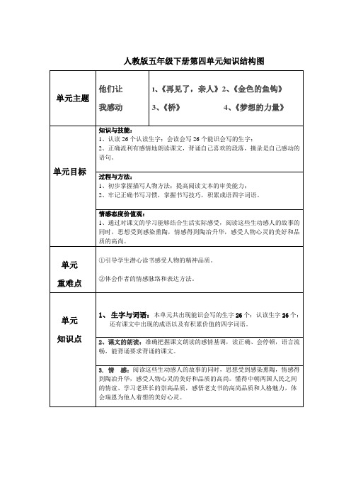 人教版五年级下册语文第四单元知识结构图