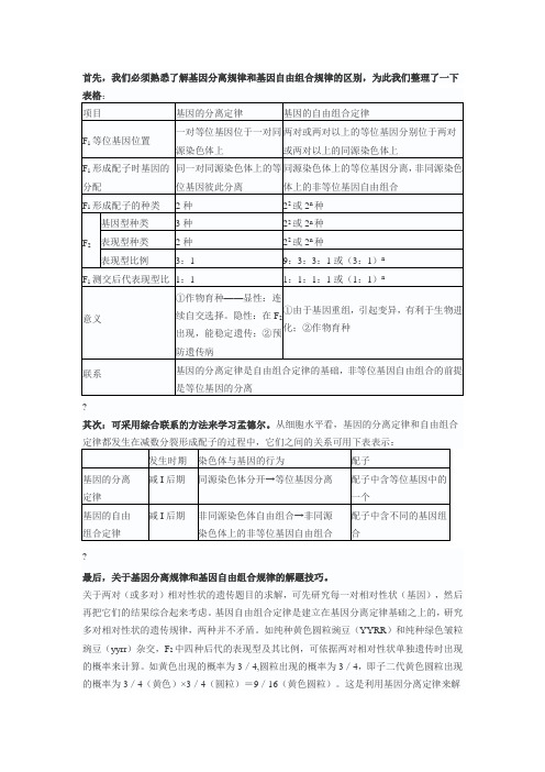 基因分离定律和基因自由组合定律区别