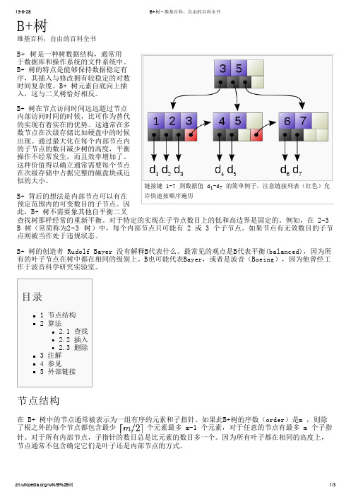 B+树