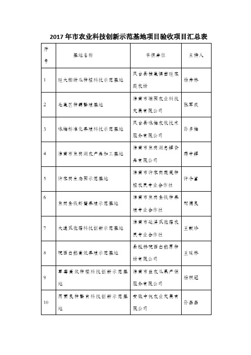 2017年农业科技创新示范基地项目验收项目汇总表