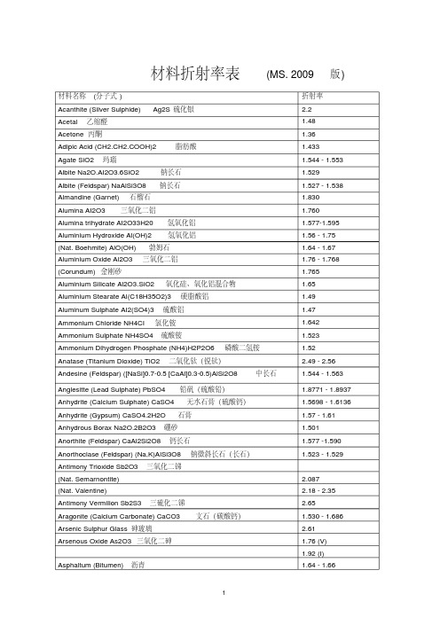 最全面折射率汇总表