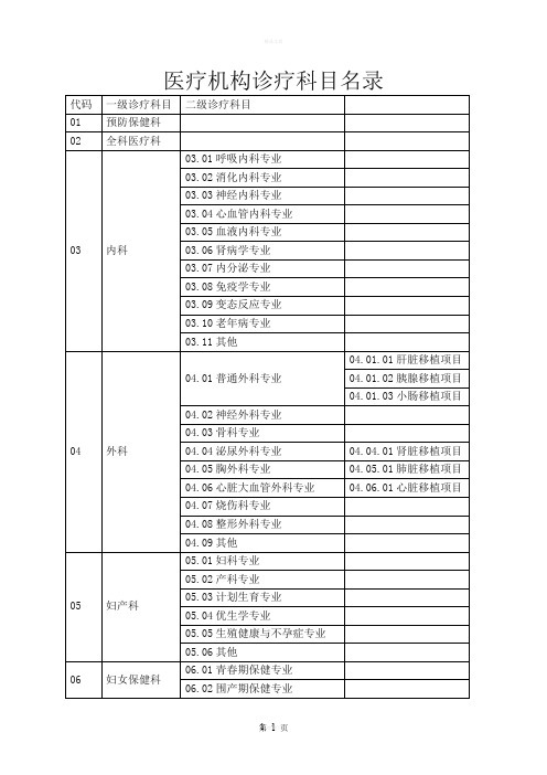 医疗机构诊疗科目名录汇总