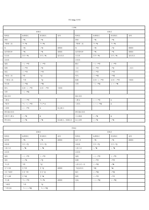 拳皇wing出招表-斗蟹游戏网