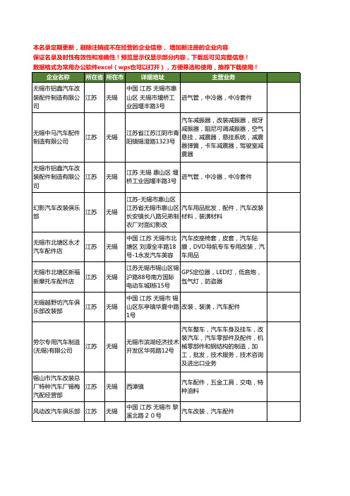 新版江苏省无锡改装汽车配件工商企业公司商家名录名单联系方式大全10家