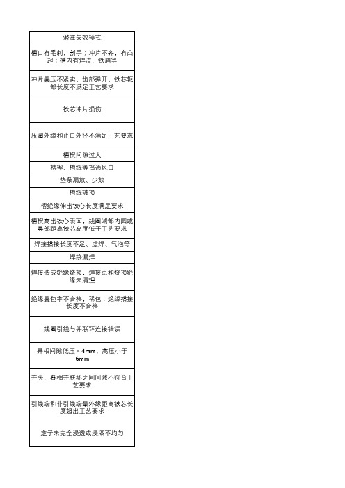 线圈、定子和转子潜在失效模式和后果分析