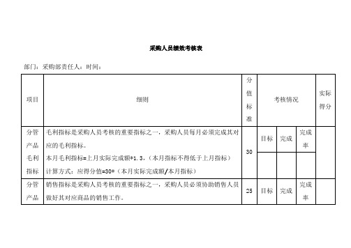 采购员绩效考核表