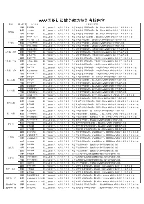 AAAA国职初级健身教练技能考核内容A3版