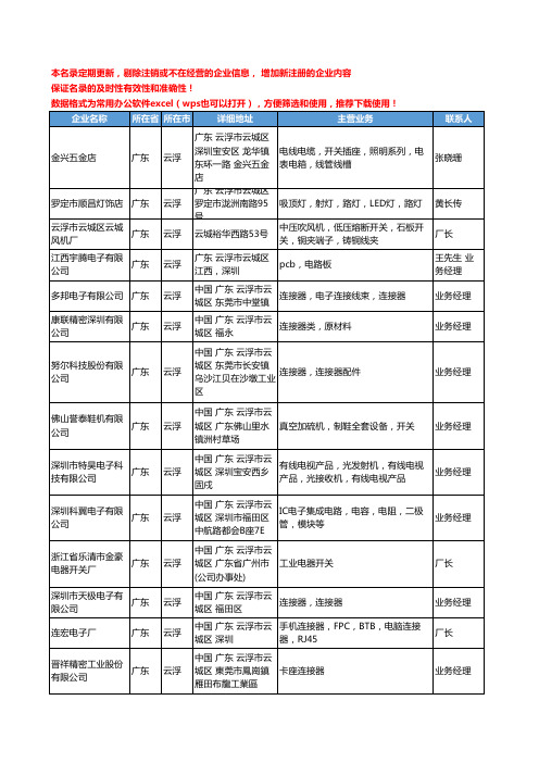 2020新版广东省云浮电子元器件-电子组件工商企业公司名录名单黄页联系方式大全107家