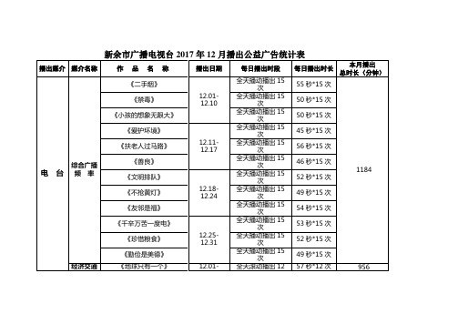 新余广播电视台2017年12月播出公益广告统计表