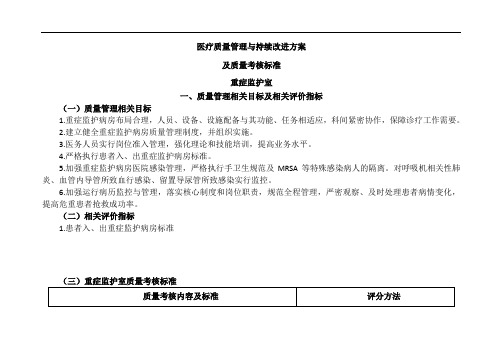 ICU医疗质量管理与持续改进相关目标及质量考核标准(重症监护室)