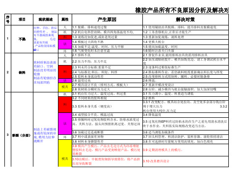 橡胶产品外观不良